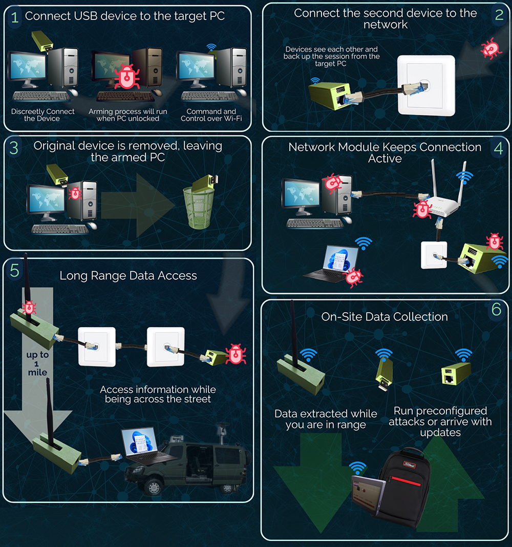 APT attack infrastructure diagram