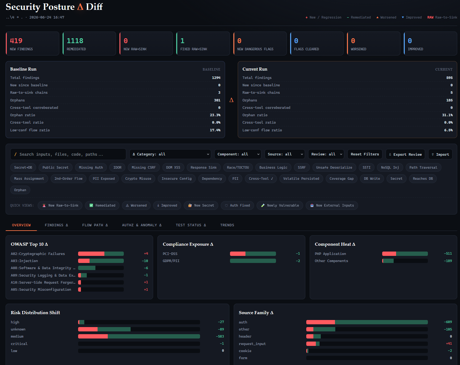 Version Diff View - risks introduced, removed, or modified