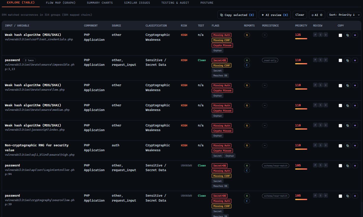 Ranked Inventory Report - every external input, scored and reasoned